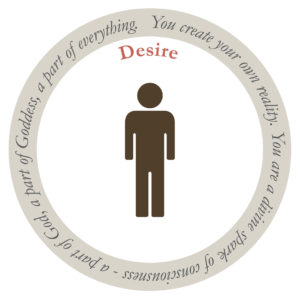 Law of Attraction - Know What You Want