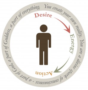 Law of Attraction - Take Action