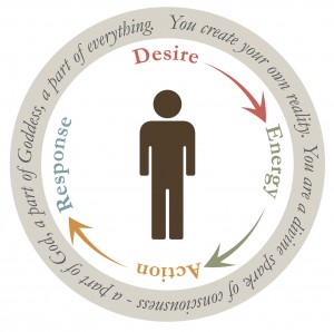 Law of Attraction - Respond to the Response