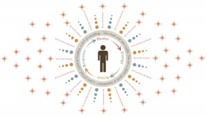 Law of Attraction - Request Help